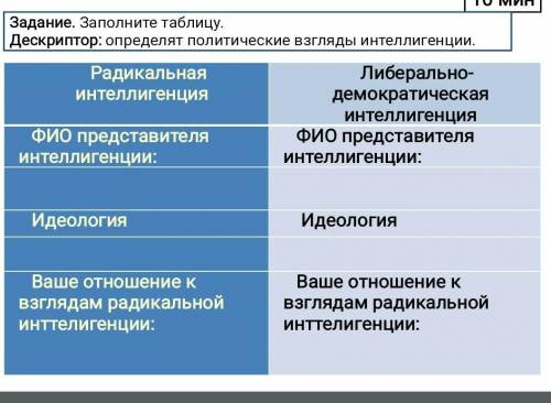 Заполни таблицу определить политические взгляды интелегенции.тема Бойкеханов и партия Алаш.