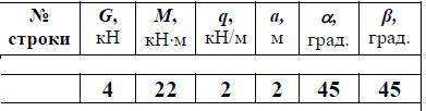 решить задачу по статике. Теоретическая механика. Буду очень благодарен!