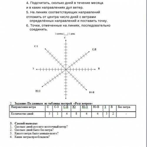 построения розы ветров номер 3