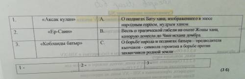 1. «Аксак кулан» А. 2. «Ер-Сайн» В. О подвигах Бату хана, изображенного в народным героем, мудрым ха