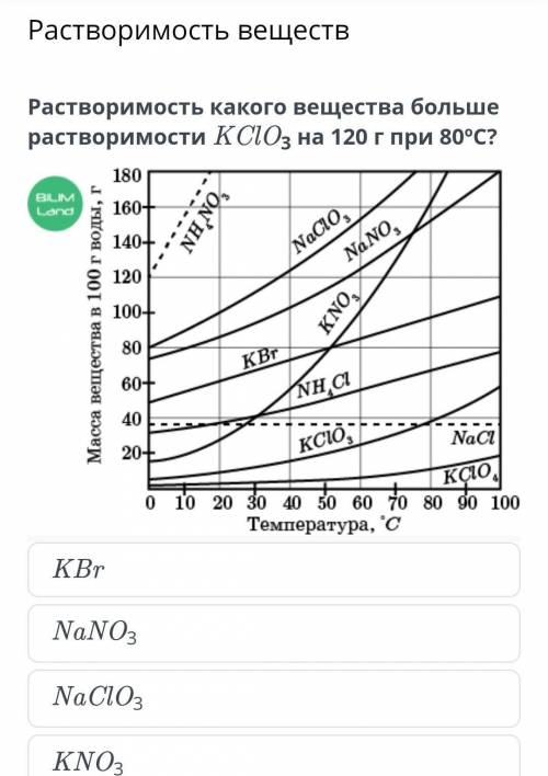 Растворимость какого вещества больше растворимости KClO3 на 120 г при 80ºС? KBrNaNO3NaClO3KNO3