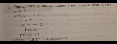 3. Определите условие задачи и нарисуйте блок-схему .