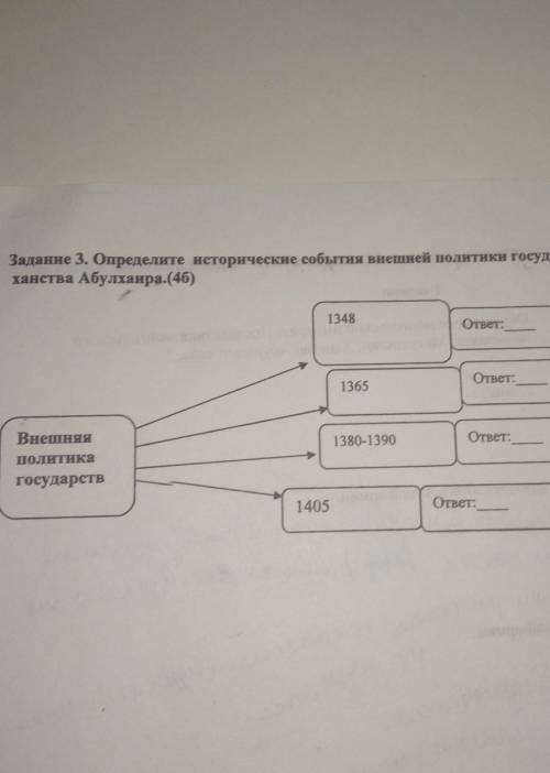 Задание 3 Определите исторические события внешней политики государства могулистан и ханства абулхаир