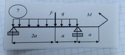 F = 10kHq=5 kH/мM= 20kH ма= 2мНайти:реакцию опоры