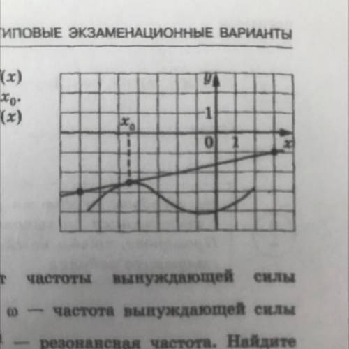 На рисунке изображены график функции y=f(x) и касательная к нему в точке с абсциссой x0. Найдите зна