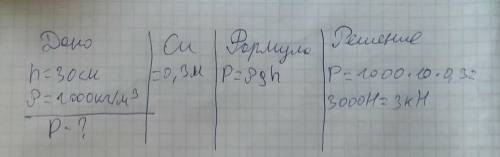 1. В цилиндрическое ведро налили воду высотой 30 см. Вычислите давление данной водной массы на дно с