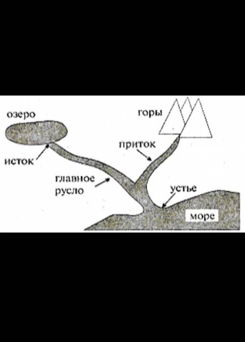 с заданием 3. Подпишите части реки, указанные цифрами.