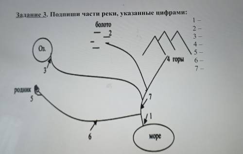 с заданием 3. Подпишите части реки, указанные цифрами.