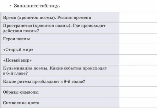 Таблица: Время (хронотоп поэмы). Реалии времени Пространство (хронотоп поэмы). Где происходят действ