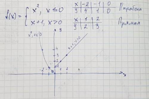 с алгеброй и график нарисовать