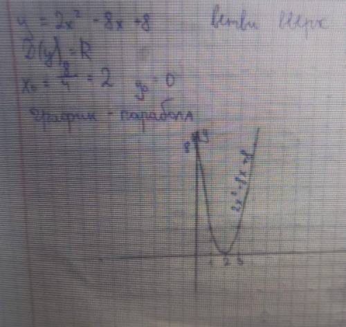 построить график функции у=2х^2-8х+8