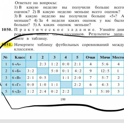 Начертите таблицу футбольных соревновании между классами