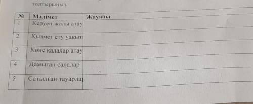 бойынша сызба-кестені отырып, тақырып 3. Мәтінді оқып, мәліметтерді жинактаіі толтырыңыз. Жауабы Мәл