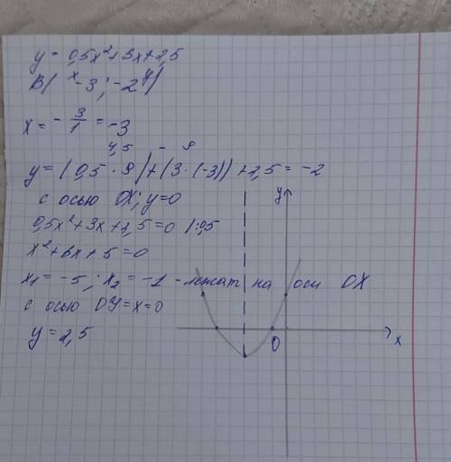 Построить график функции y = 0,5х2 + 3x + 2,5. По графику определите точки, которые лежат на оси Ох.