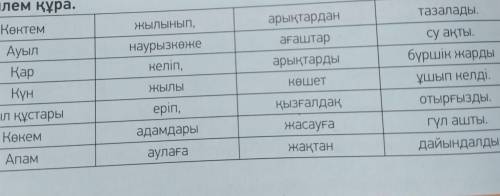 АЙТЫЛЫМ2-тапсырма. Сөздер мен сөз тіркестерін мағынасына қарай сәйкестендір,сөйлем құра.