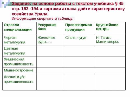 На основе работы с текстом учебника и картами атласа дайте характеристику хозяйства Урала