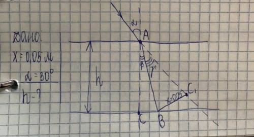 x=0,05 м, угол альфа равен 30, нужно найти h. физика. закон преломления