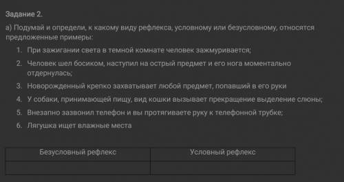 Подумай и определи, к какому виду рефлекса, условному или безусловному, относятся предложенные приме