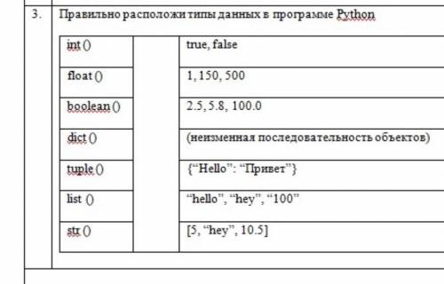 Правильно расположи типу данных в программе Python