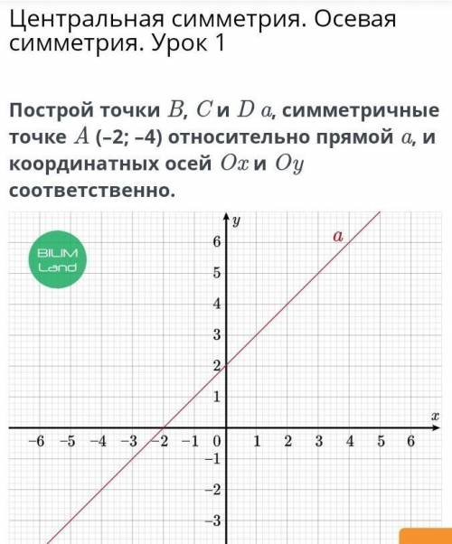 Построй точки B, C и D, симметричные точке A ( -2; -4) относительно прямой a, и координатных осей Ox