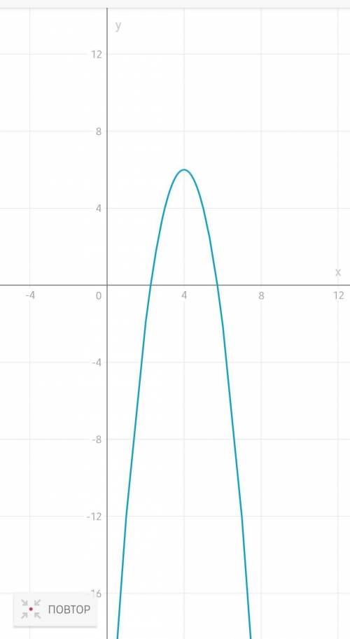 Постройте график функции y=-2x^2+16x-26 и описать его свойства