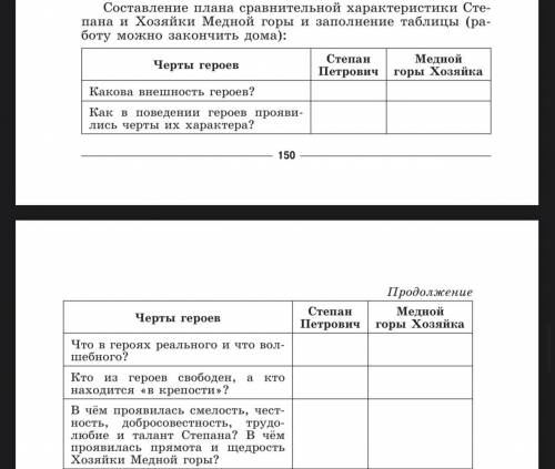 Составление плана сравнительной характеристики Степана и Хозяйки Медной горы и заполнение таблицы