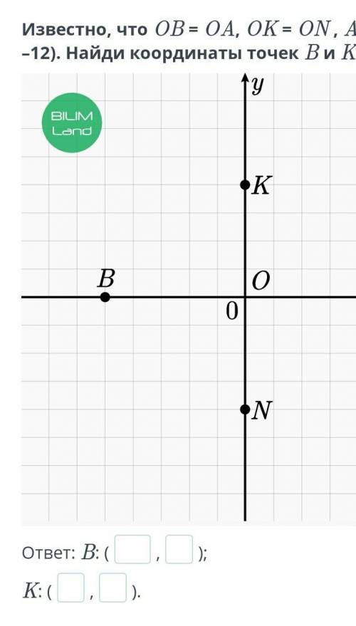 Известно, что OB = OA, OK = ON , A(15; 0) и N(0; –12). Найди координаты точек B и K.