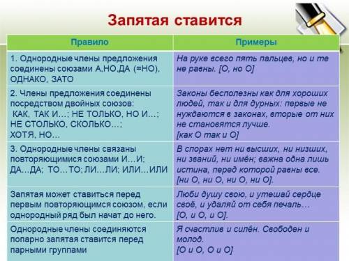 Пунктуационный анализ. Расставьте знаки препинания. Укажите цифры, на месте которых должна стоять за