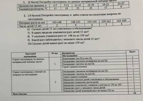 Постройте гистограмму по данным интервальной таблицы частот. Приложу дескрипторЗадание 1