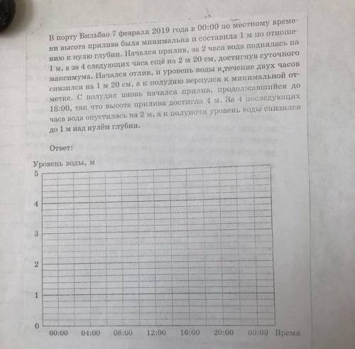 по приведённому описанию схематично постройте график уровня моря в порту Бальбао в течение суток с 0