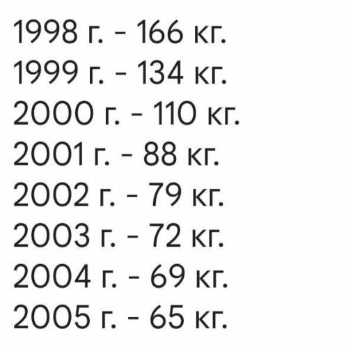 Как рассчитать изменение веса у мужчин с 166 до 65 кг с годами с 1998 по 2005 годы в Экселе?