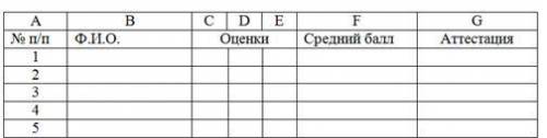 решить задачу по информатике! Заполните таблицу по образцу. 3. Вычислите средний для каждого ученика