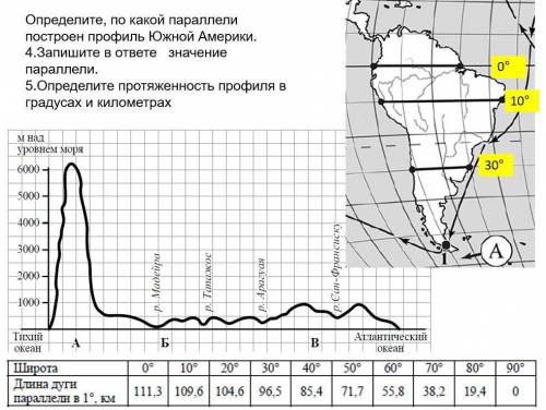 с заданием по географии