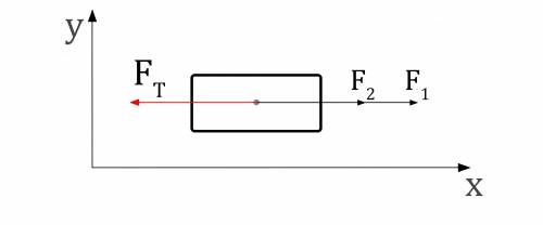 На силы массой 40 кг действуют силы F 1 = 250 N и F₂ = 50 N, и противоположно направленная сила трен