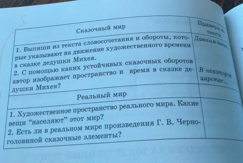 Сказочный мир Примеры и текста 1. Выпиши из текста словосочетания и обороты, кото- | Давным-давно...