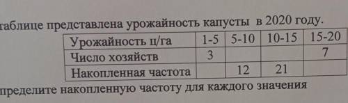 интервальную таблицу частот. с. Постройте по составленной таблице гистограмму 2. В таблице представл