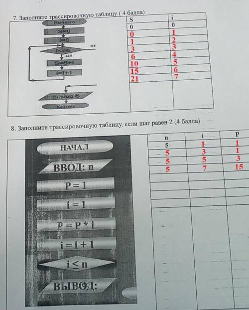 7. Заполните трассировочную таблицу8. Заполните трассировочную таблицу, если шаг равен 2