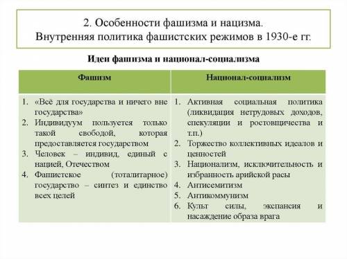 2.Определите особенности итальянского фашизма и германского нацизма.