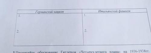 2.Определите особенности итальянского фашизма и германского нацизма.