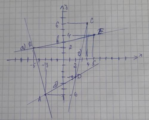 Математика сор 6 класс 3 четверть