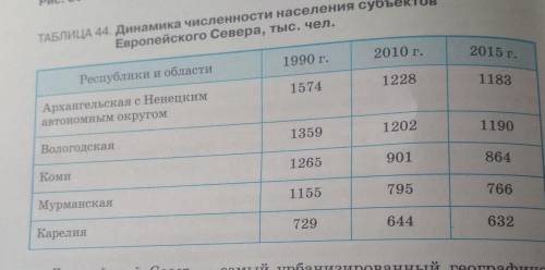 по таблице 44 выявите и объясните тенденцию изменения численности населения субъектов европейского с