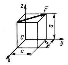 Определить момент силы F относительно оси Ох, если ее значение F = 16Н, ребро куба а = 0,75 м.