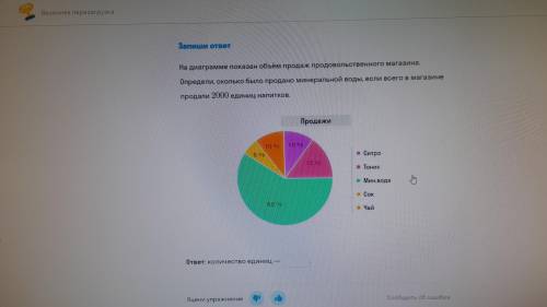 На диаграмме показан объем продаж продовольственного магазина определи сколько было продано минераль