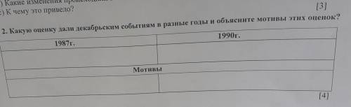 Какую оценку дали декабрьским событиям в разные годы и объясните мотивы этих оценок?