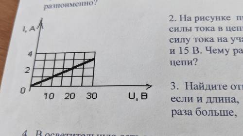 На рисунке представлен график зависимости силы тока в цепи от напряжения .Определите силу тока на уч