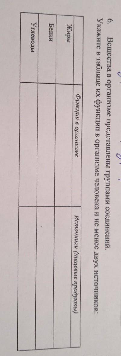 6. Вещества в организме представлены группами соединений. Укажите в таблице их функции в организме ч