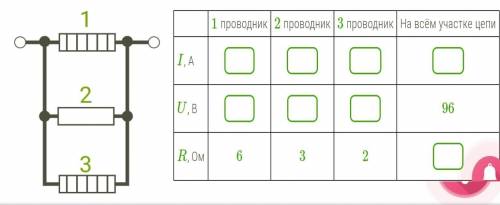 Расмотрите схему и заполни таблицу(округли до десятых)