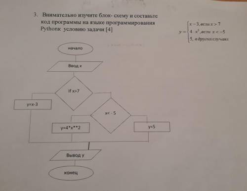 Внимательно изучите блок-схему и составьте код программы на языке програмирования Pythonk условию за