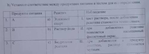 Установи соответствие между продуктами питания и тестом для его определения. Продукты питания 1.A 2.