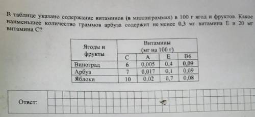 В таблице указано содержание витаминов в миллиграммах в 100 г ягод и фруктов Какое наименьшее количе